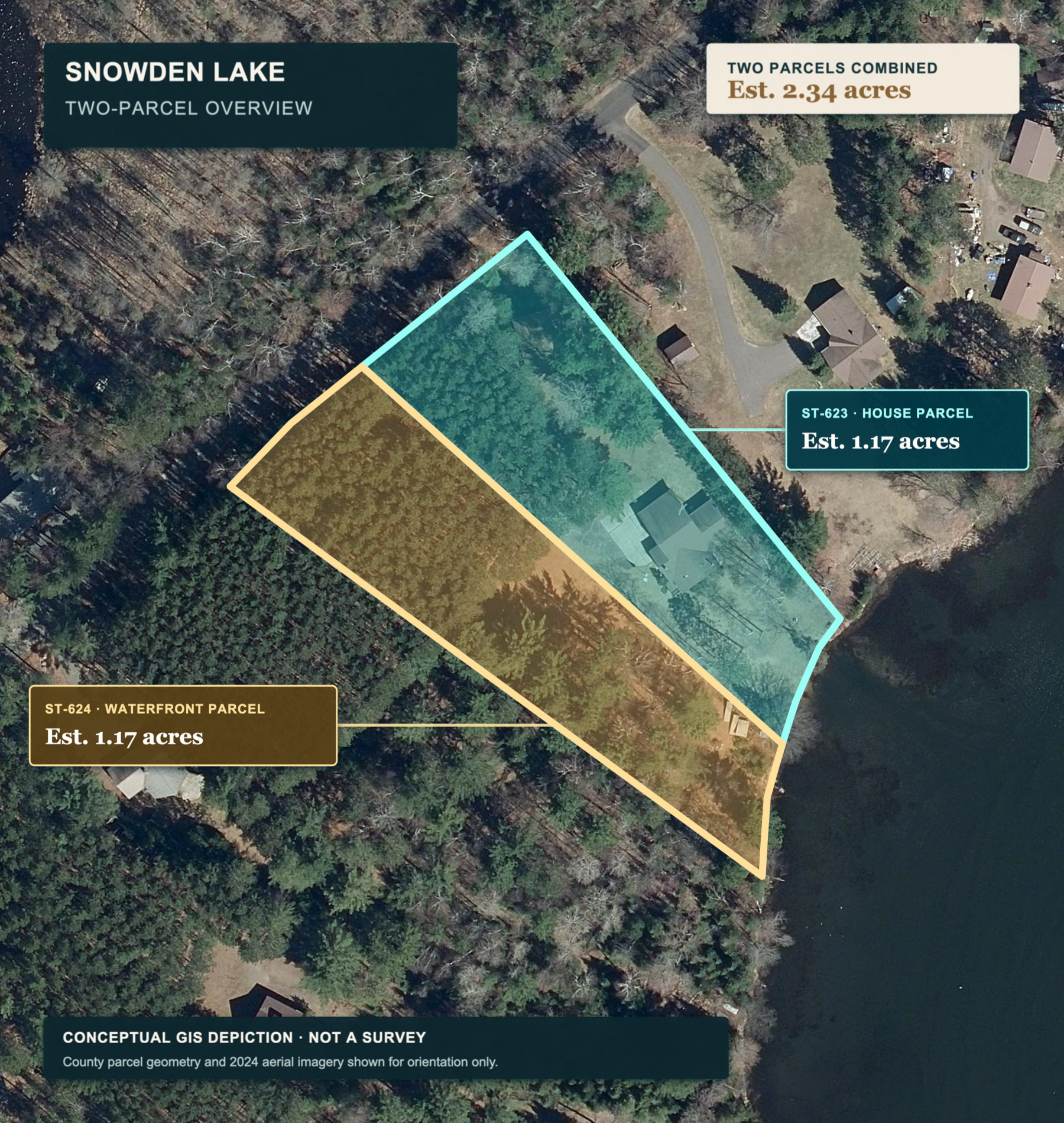 Conceptual aerial view showing the ST-623 house parcel and ST-624 waterfront parcel with colored GIS parcel overlays.